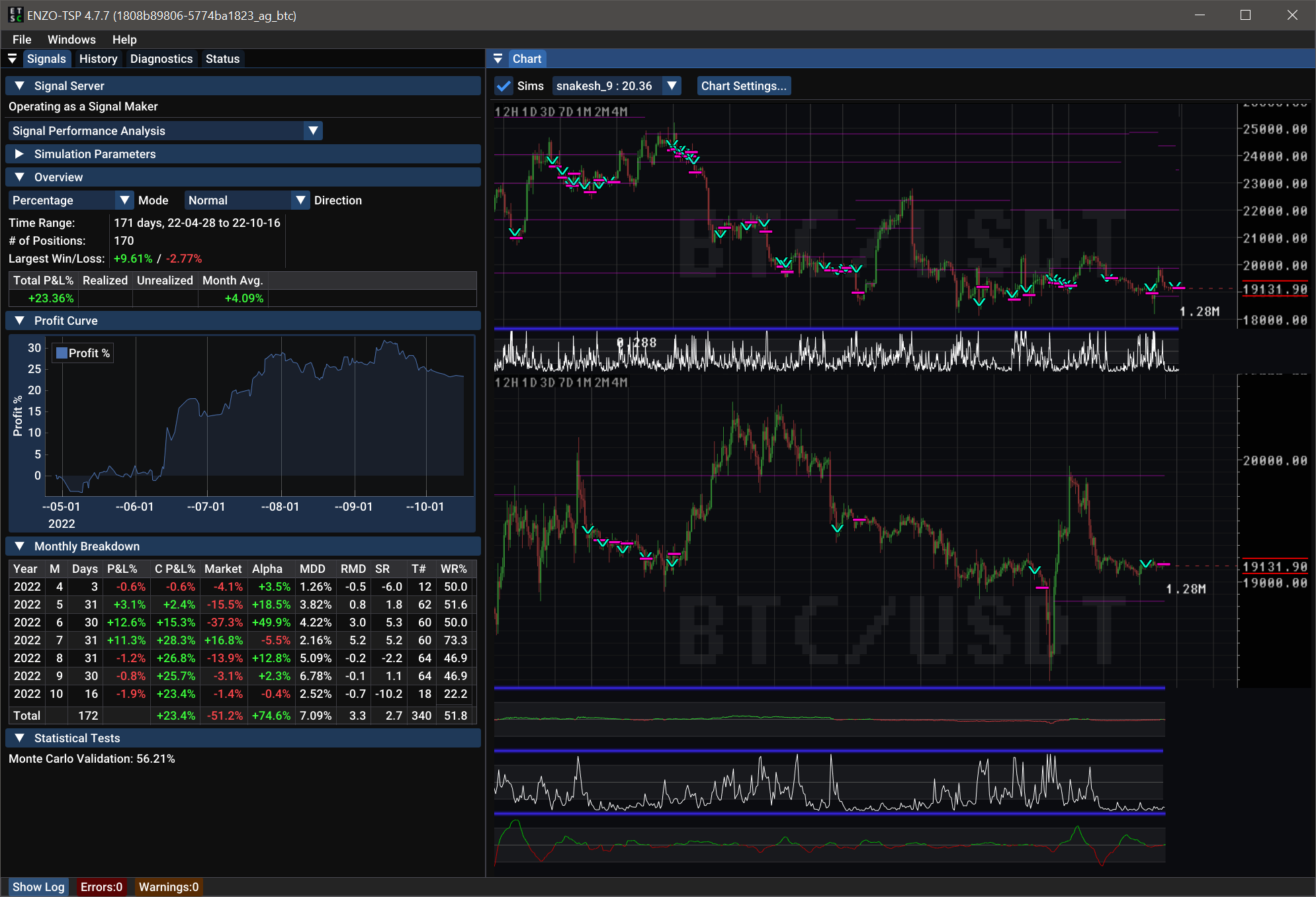 ENZO Trading System interface with market charts, indicators, and performance analysis